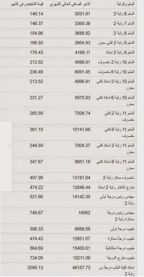 اضغط على الصورة لرؤيتها بالحجم الطبيعي
