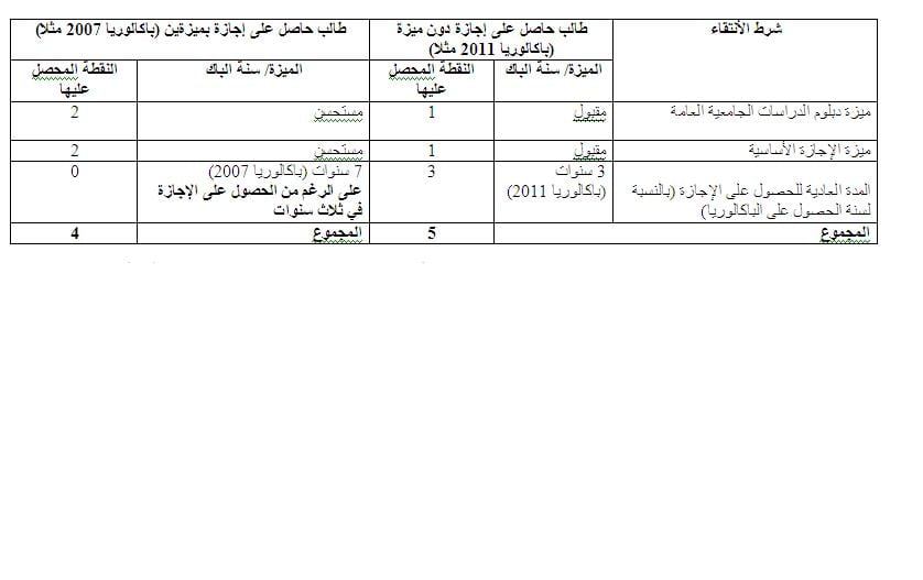 اضغط على الصورة لرؤيتها بالحجم الطبيعي