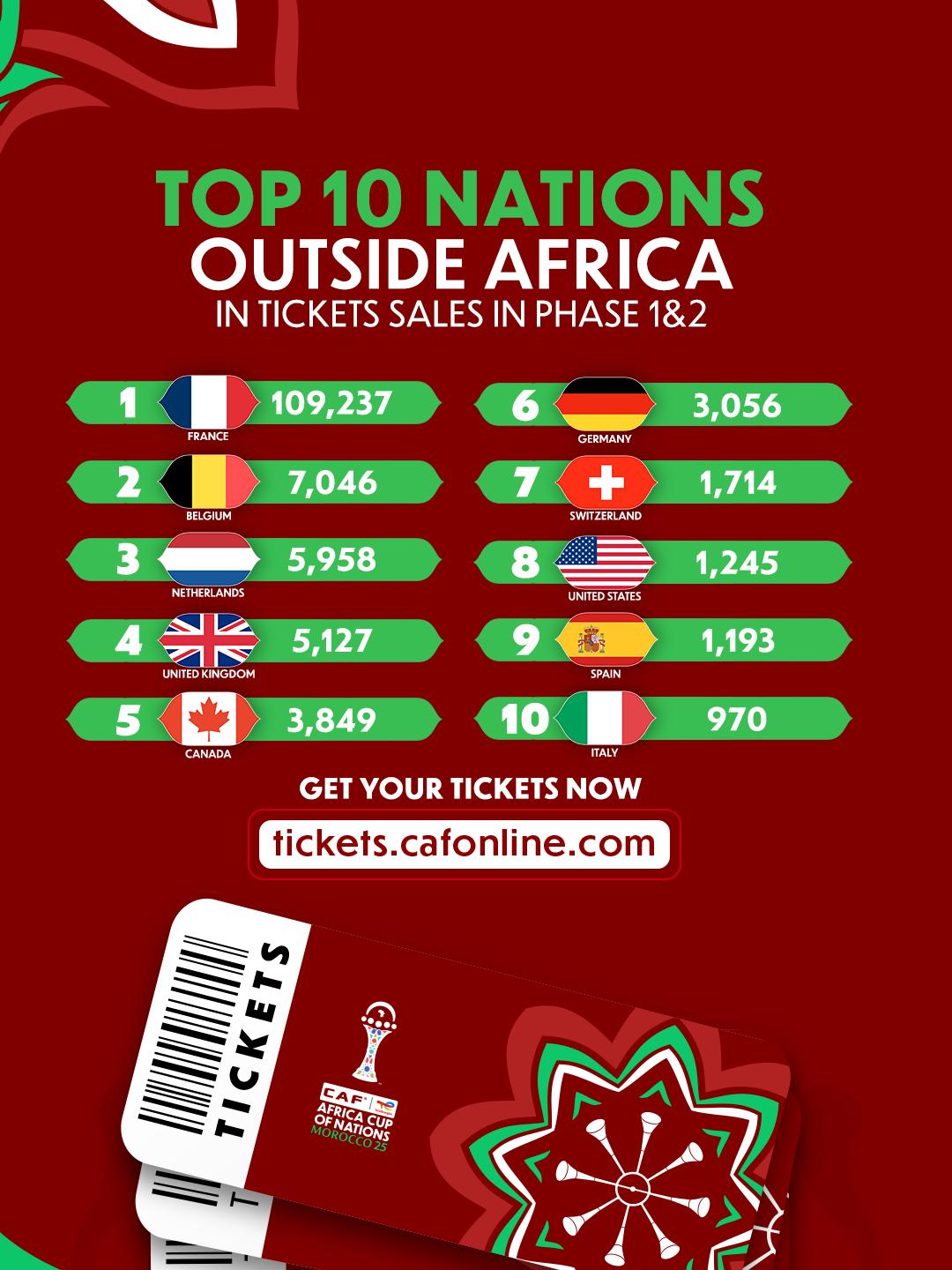 أخبار الجالية