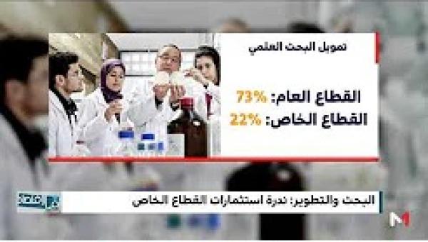 ميزانية البحث العلمي في المغرب