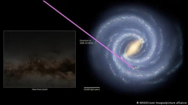 للمرة الأولى.. سماع ضوضاء الخلفية المنبعثة من زوبعة الثقوب السوداء