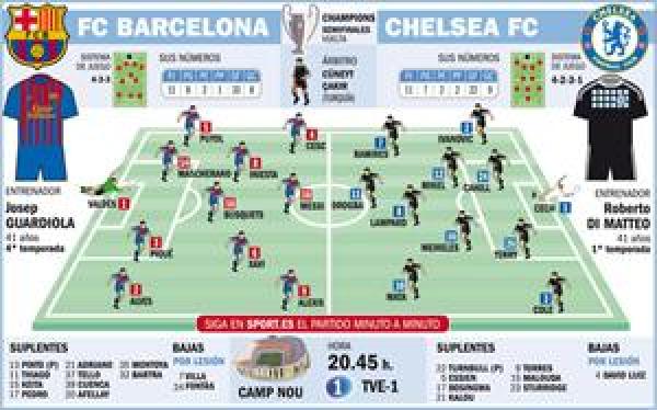 التشكيلة المتوقعة لقمة البرصا والبلوز
