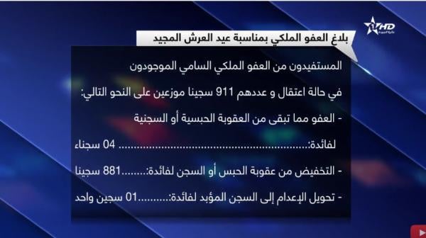 الملك محمد السادس يعفو على معتقلي الريف و شباب العدالة و التنمية