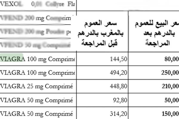 الوردي يوضح سبب تخفيض سعر "الفياغرا" إلى أكثر من النصف