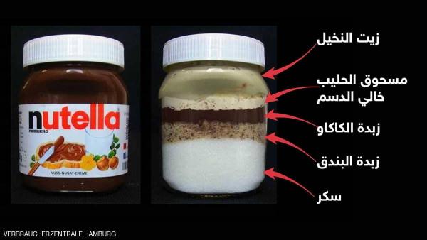 دراسة ألمانية حول مكونات النوتيلا تصدم المستهلكين