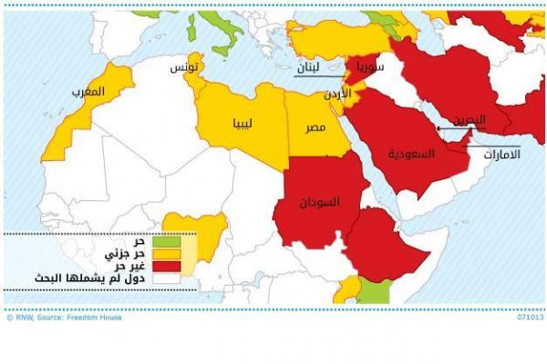 فريدوم هاوس: الدول العربية تضيق على حرية الإعلام الرقمي و المغرب بعد تونس