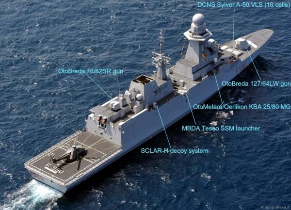المغرب يقترب من الحصول على سفن حربية بقدرات عسكرية جد متطورة من إيطاليا