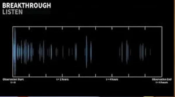 ما سر الإشارات الصوتية التي التقطها علماء أمريكيون من الفضاء؟
