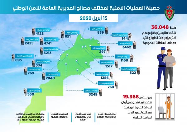توقيف 2686 شخصا خلال 24 ساعة وهذا توزيع الموقوفين حسب المدن من فرض "الطوارئ"