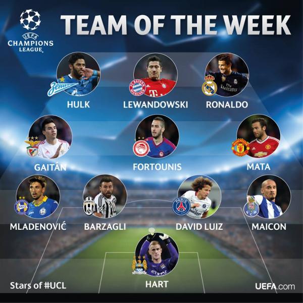 التشكيلة النموذجية للجولة الثانية من دوري أبطال أوروبا