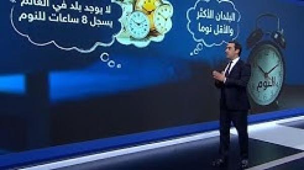 تعرف على البلدان الأكثر والأقل نوما