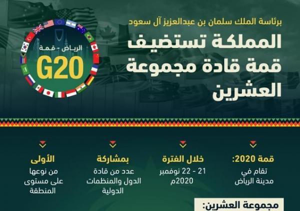 التفاصيل الدقيقة لقمة G20 التي ستستضيفها الرياض برئاسة العاهل السعودي