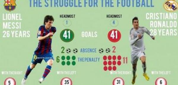 هدافو ريال مدريد و برشلونة في مباريات الكلاسيكو