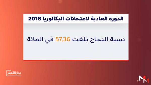 الباكلوريا 2028 .. ارتفاع ملموس في نسبة النجاح