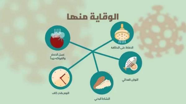 خبير بالصحة العالمية يكشف 5 طرق للوقاية من كورونا