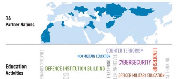 حلف "الناتو" يوجه صفعة قوية لـ"البوليساريو" بعد اعتماده لخريطة المملكة المغربية كاملة