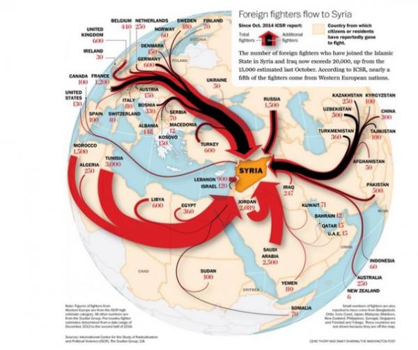 احصائيات جديدة ..من أين أتى مقاتلو تنظيم "داعش"؟