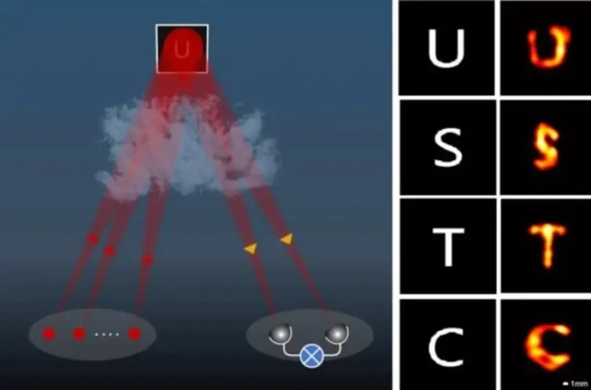 إنجاز مذهل: قراءة نصوص بحجم 3 ملم من مسافة 1.3 كيلومتر باستخدام الليزر!