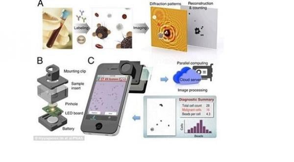 هذا الجهاز يكتشف مرض السرطان والإيبولا في دقيقتين