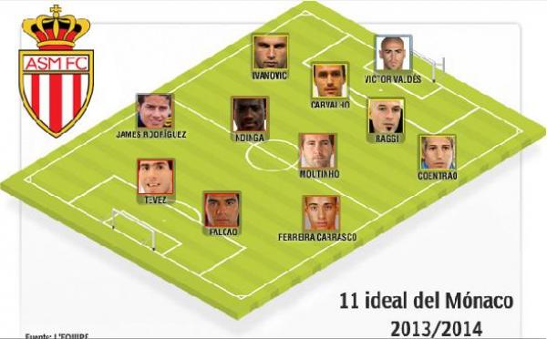 تشكيلة موناكو الخرافية للموسم المقبل