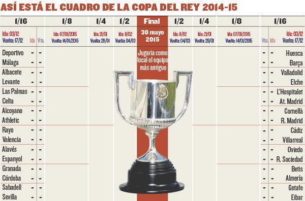 نتائج قرعة دور الـ32 لكأس ملك إسبانيا 