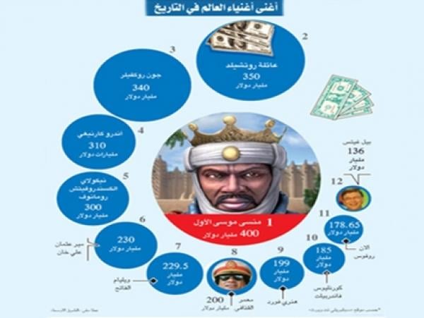 أغنى رجل بالتاريخ: ملك أفريقي مسلم عاش قبل 700 عام