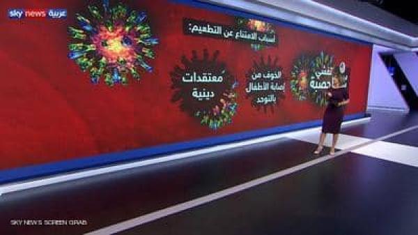 مرض الحصبة يخرج عن السيطرة ويتحول الى وباء في أمريكا