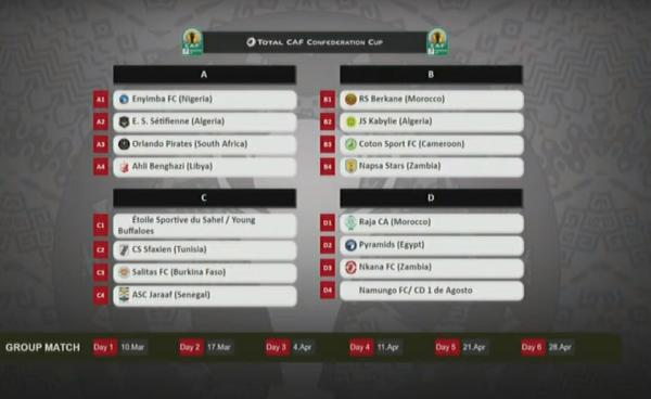 عاجل: الرجاء ونهضة بركان يتعرفان على خصومهم في مجموعات كأس الكونفدرالية