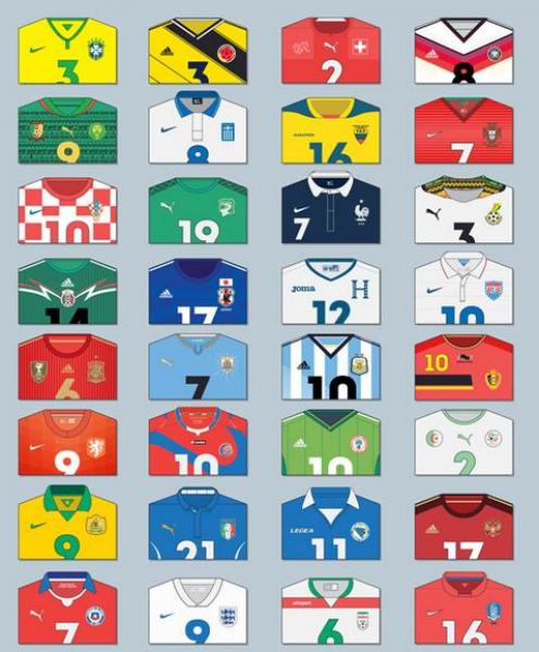 قواعد لا يتوقعها أحد من الفيفا لزي المنتخبات في المونديال