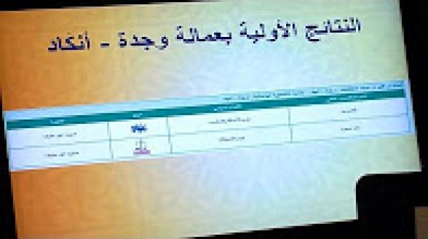 الانتخابات الجزئية.. حزبا الأصالة والمعاصرة والإستقلال يفوزان بالمقعدين الشاغرين عن دائرة وجدة أنجاد