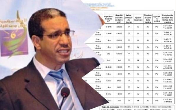 وأخيرا بعد طول انتظار.."أخبارنا" تنشر اللائحة الكاملة للمستفدين من مقالع الرمال