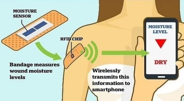 "ضمادة ذكية" تخبر الأطباء عند التئام الجرح دون الحاجة إلى فحص المريض