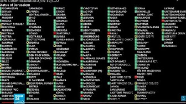 128 دولة تتحدى ترامب ومشروع قراره حول القدس