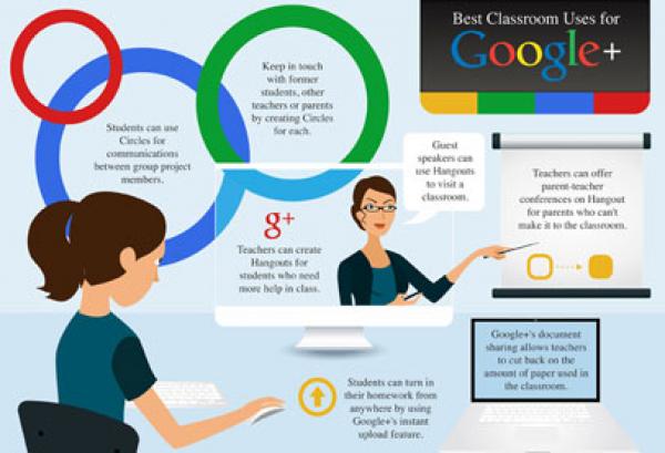 'غوغل كلاسروم'.. الواجبات المدرسية في حلة رقمية