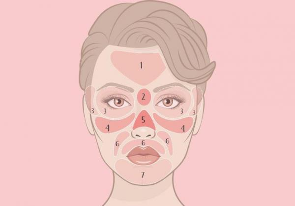 علامات شائعة على خريطة وجهنا يمكن أن تساعد في تحديد بعض المشاكل الصحية