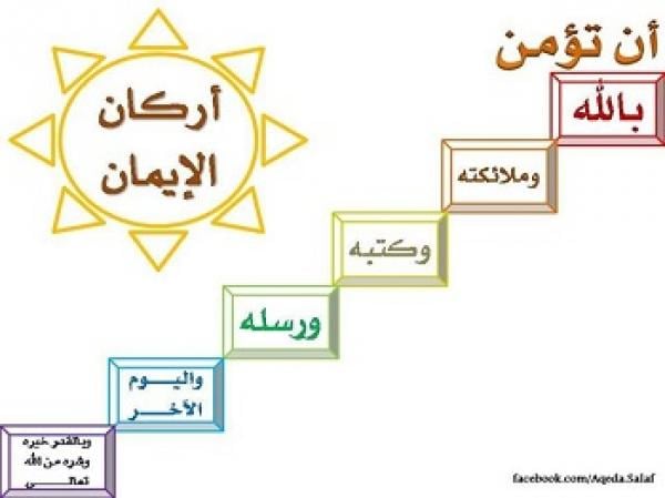 ماهى الاحوال الثلاثة التى تعرض فيها اعمال العباد على الله سبحانه وتعالى ؟