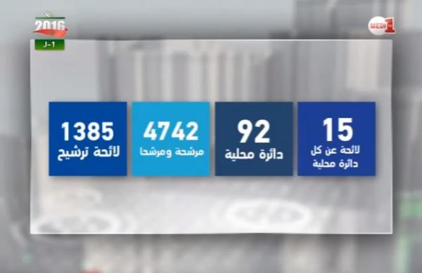 شرح مبسط لطريقة توزيع المقاعد واحتساب العتبة في الانتخابات التشريعية