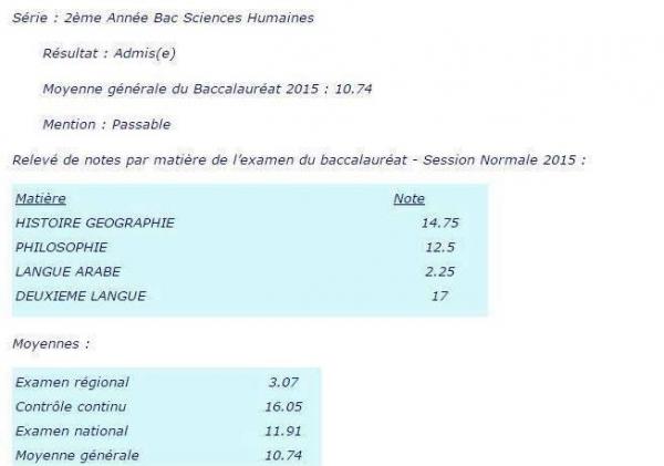 بالصور : نتائج غريبة و عجيبة في امتحانات البكالوريا 2015