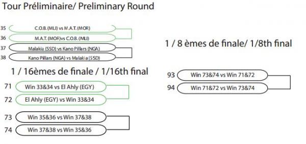 خصم عملاق في طريق المغرب التطواني للعبور الى دور المجموعات من دوري أبطال أفريقيا 
