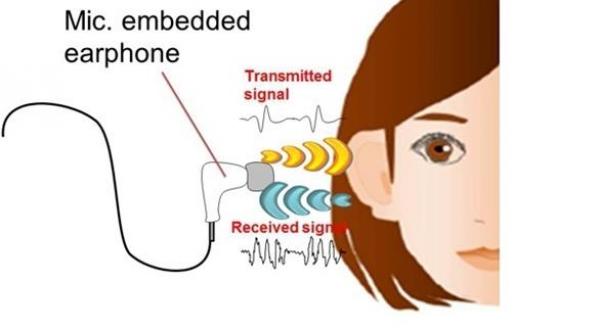 "الأذن" أحدث طريقة بيومترية لتحديد الهوية