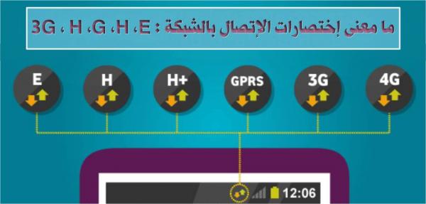 ما معنى إختصارات الاتصال بالشبكة : E ، H ، G ، 3G ؟
