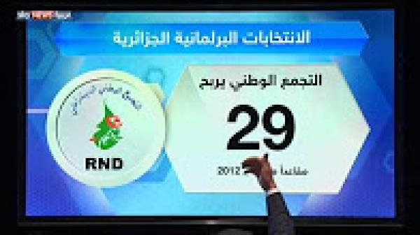 انتخابات الجزائر.. هيمنة الأحزاب التقليدية والسعي لتغيير