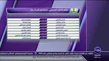 قرعة دور ال16 الثاني لبطولة كأس الاتحاد الإفريقية “الكونفيدرالية