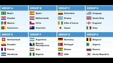 نتائج قرعة كأس العالم بالبرازيل