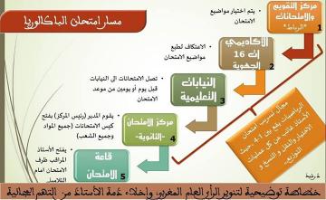 أساتذة يبرئون ذمتهم من تسريب "الباك" ويوضحون للمغاربة مكامن الخلل