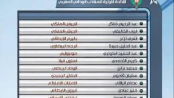 الزاكي يعلن اللأئحة التي ستواجه قطر وديا‬