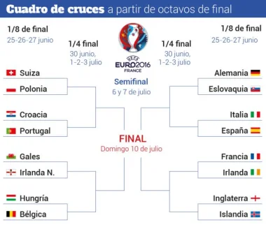 برنامج مباريات دور الـ 16 في بطولة أمم أوروبا 2016
