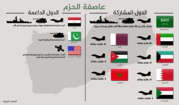 حجم مشاركة المغرب و باقي الدول في "عاصفة الحزم"