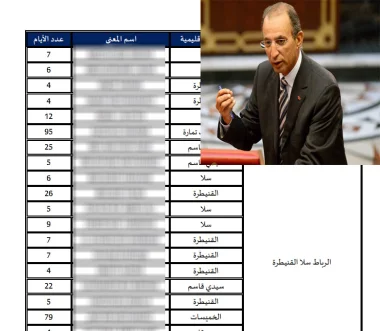 نشر لوائح الأساتذة المتغيبين بوزارة التربية الوطنية.. الخلفيات والأبعاد