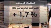 استهلاك الاسمنت بالمغرب سجل ارتفاعا بنسبة 7ر1 في المائة
